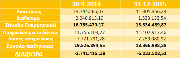 Τα οικονομικά του Δήμου Κοζάνης: Μια συζήτηση που φέτος άνοιξε… νωρίς