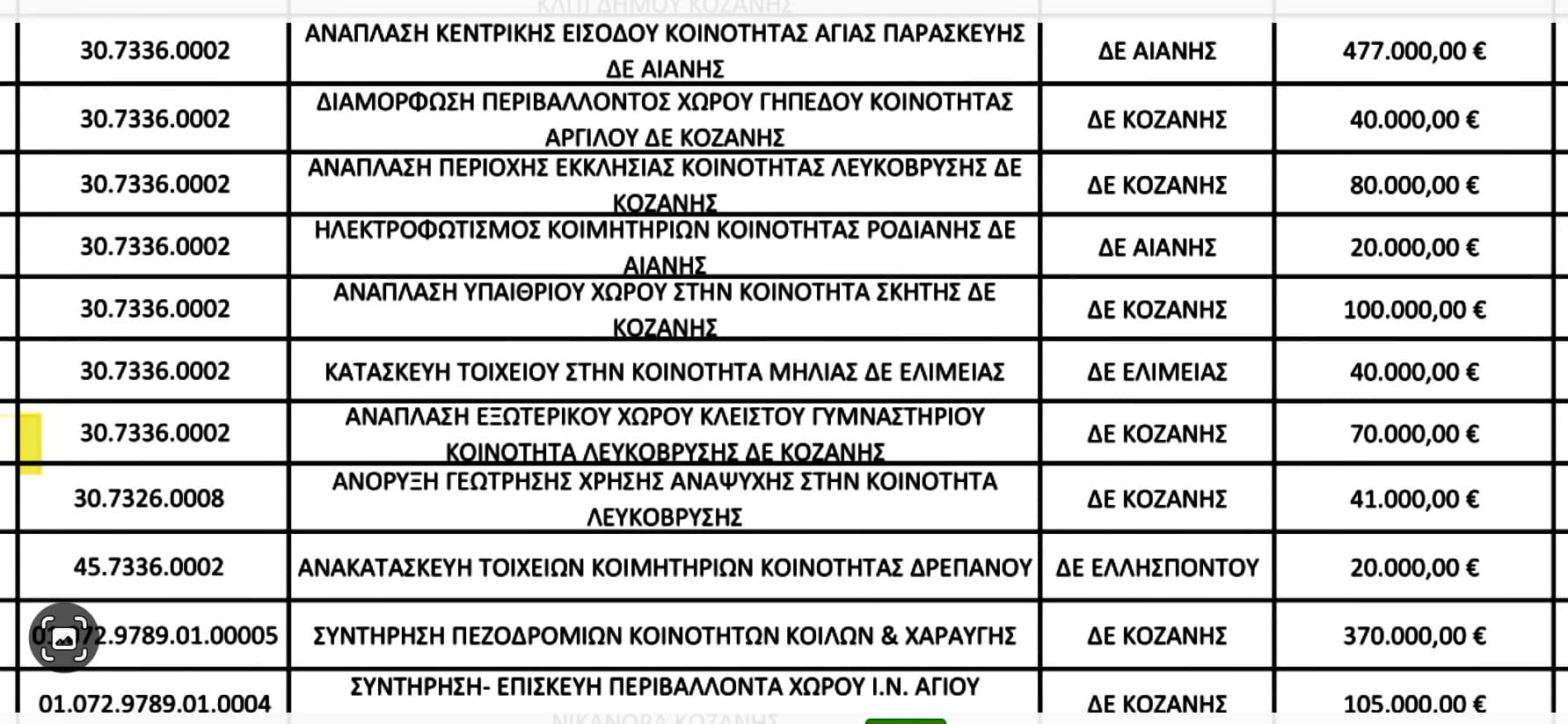 «Ανάπλαση εξωτερικού χώρου Κλειστού Γυμναστηρίου – Κοινότητα Λευκόβρυσης, Δ.Ε. Κοζάνης»