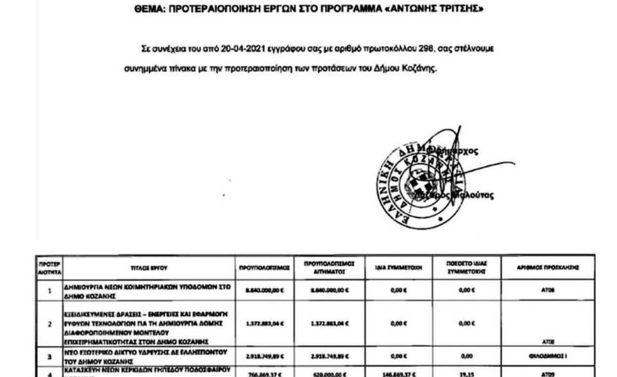 Η ΧΡΗΜΑΤΟΔΟΤΗΣΗ ΓΙΑ ΤΑ ΝΕΑ ΚΟΙΜΗΤΗΡΙΑ ΚΟΖΑΝΗΣ ΑΠΟ ΤΟ ΠΡΟΓΡΑΜΜΑ ΑΝΤΩΝΗΣ ΤΡΙΤΣΗΣ
