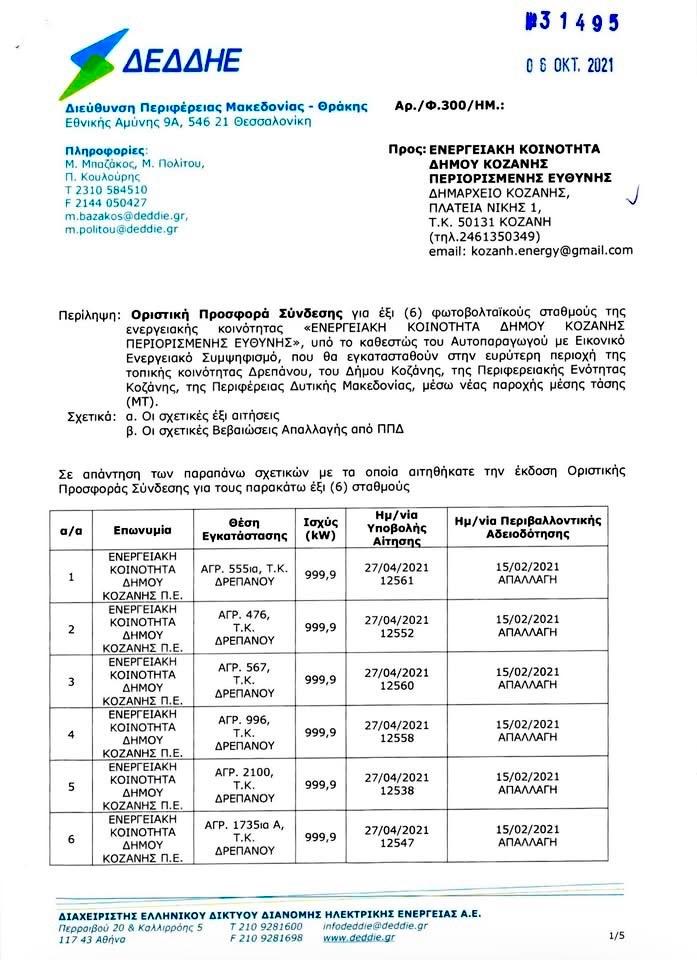 Ενεργειακή Κοινότητα Δήμου Κοζάνης/Ενεργειακή Κοινότητα Δήμου Κοζάνης