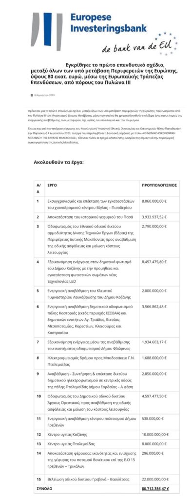 ΕΤΕπ/Μαλούτας/Ενότητα Κοζάνης