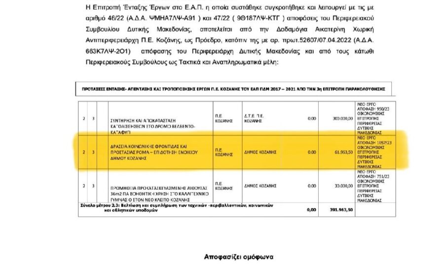 Ρομά/Μαλούτας/Ενότητα Κοζάνης