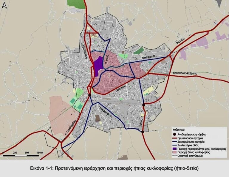 Αστική Κινητικότητα/Μαλούτας/Ενότητα Κοζάνης